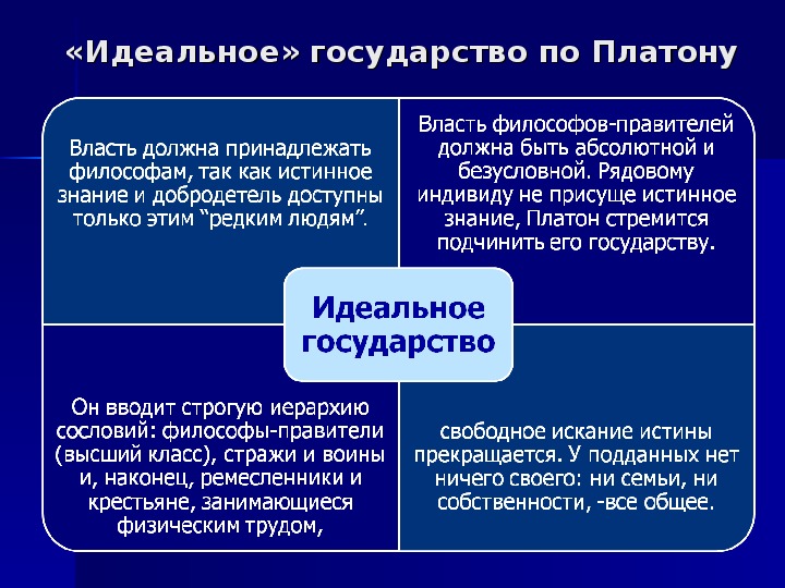 Первый в истории политической мысли проект идеального государства был предложен