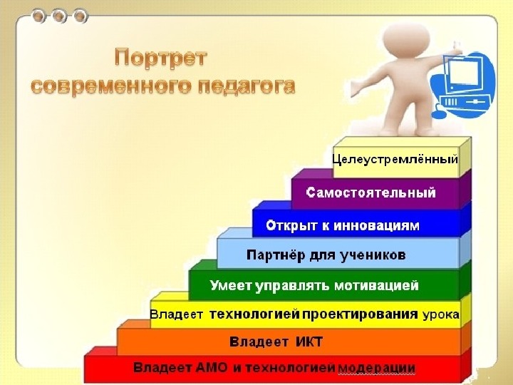 Мастер класс учителя начальных классов по фгос с презентацией