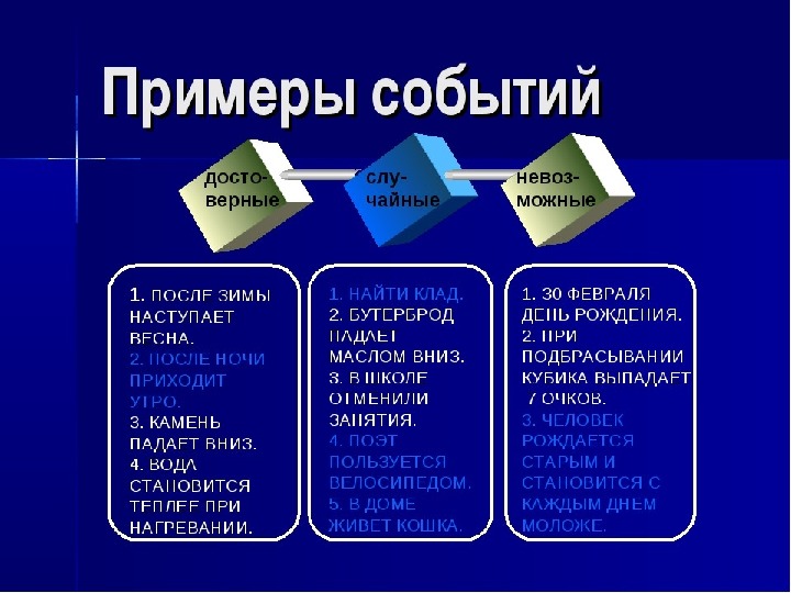 Случайные события примеры. События примеры. Что такое события примеры событий. Какие есть события примеры.