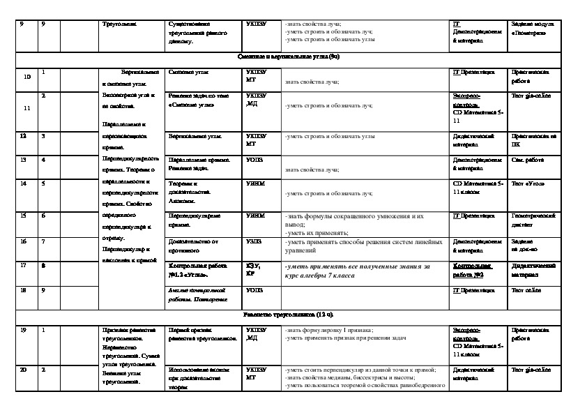 Зпр тематическое планирование