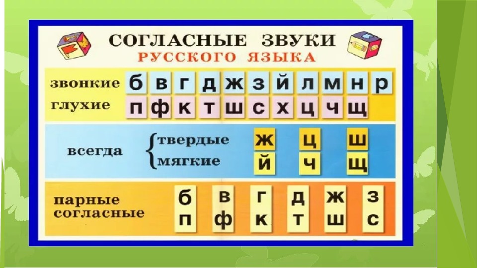 Буквы парные и непарные звонкие и глухие таблица картинки