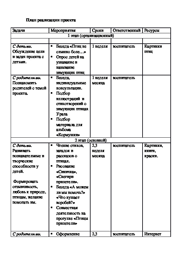 Проект зимующие птицы