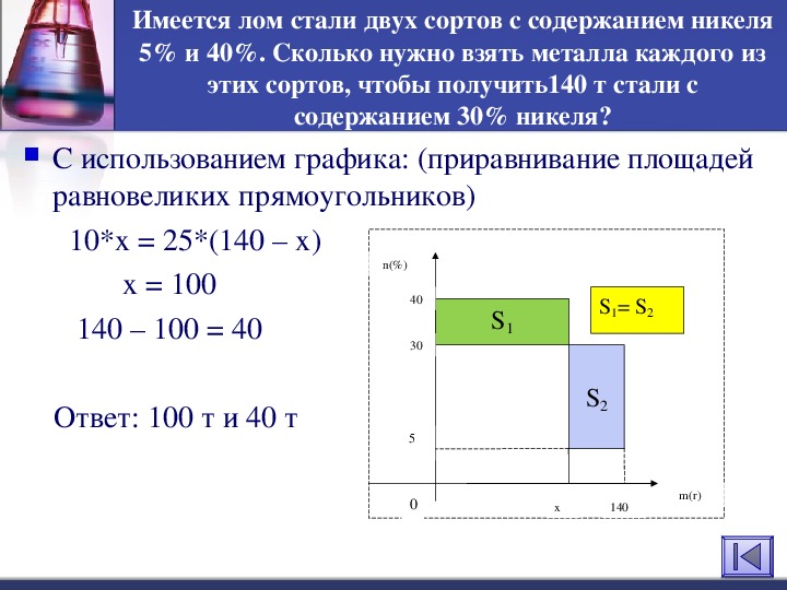 Две а в стали. Имеется лом стали двух сортов с содержанием никеля 5 и 40. Имеется сталь двух сортов с содержанием никеля 5 и 40 сколько нужно. Имеется лом стали двух сортов. Имеется лом стали двух сортов с содержание 5%.