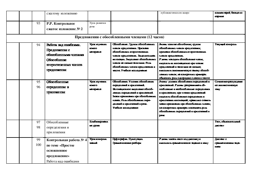 План уроков по русскому языку 6 класс