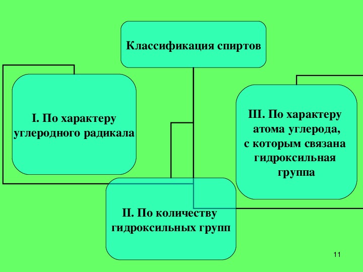 Химия созидающая и разрушающая организм человека проект