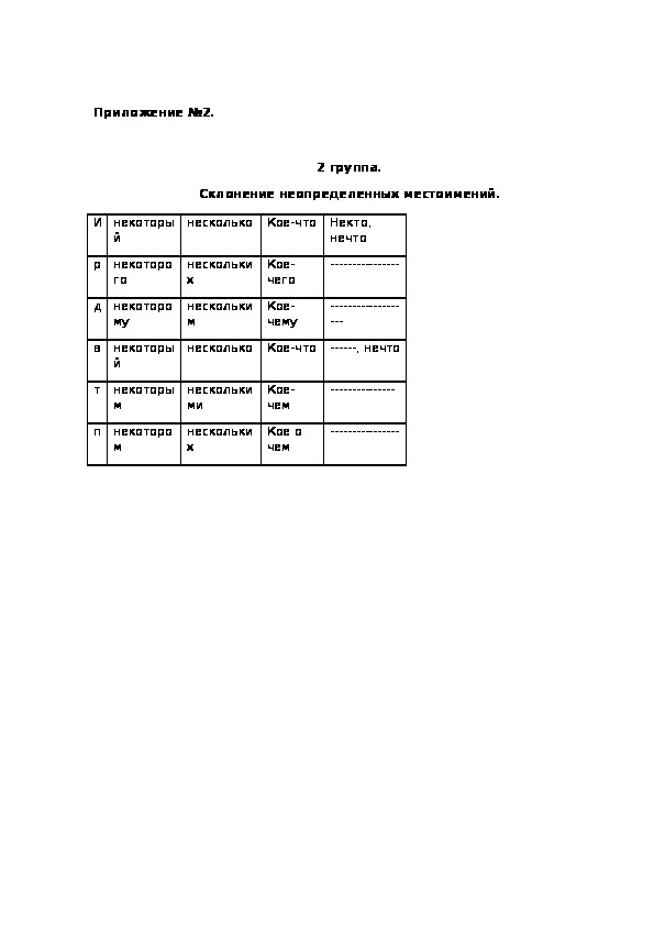 Конспект урока русского языка в 6 классе по теме «Неопределенные местоимения»