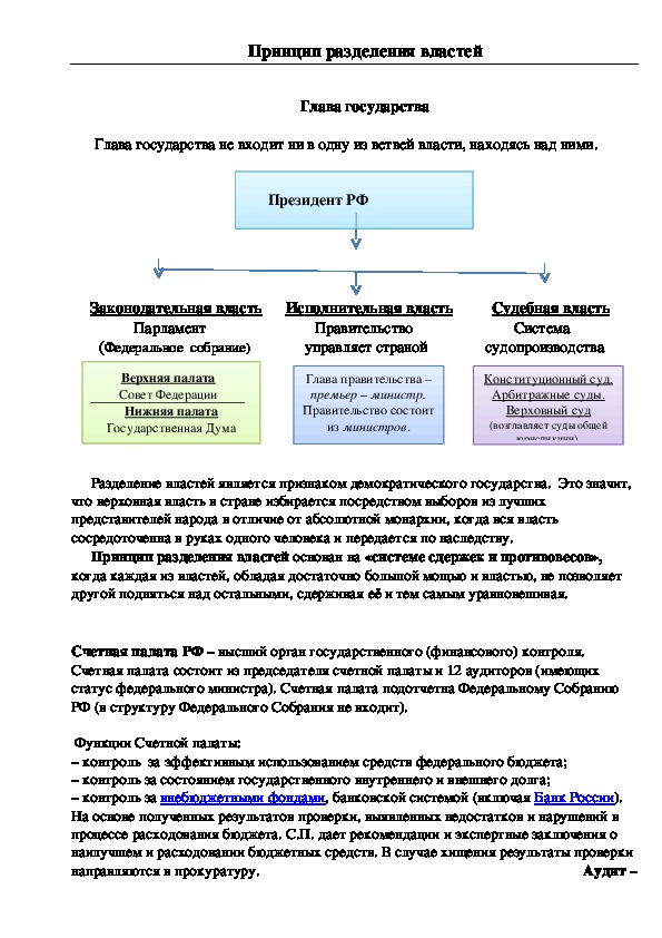 Схема разделения властей