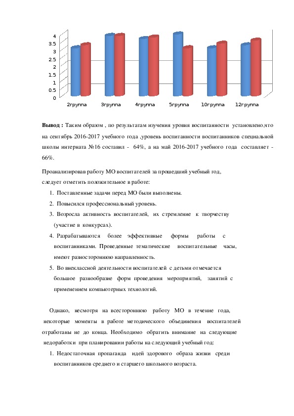 Годовой анализ доу