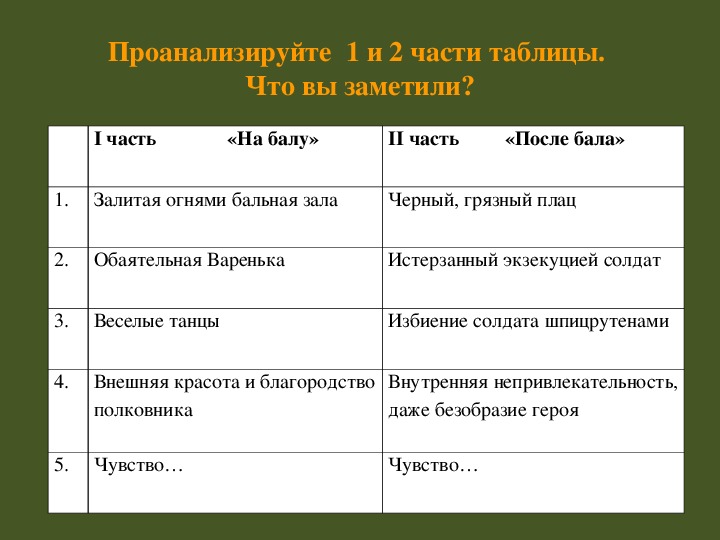 План после бала толстой 8 класс