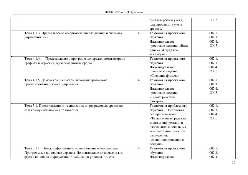 Контролер в литейном производстве учебный план