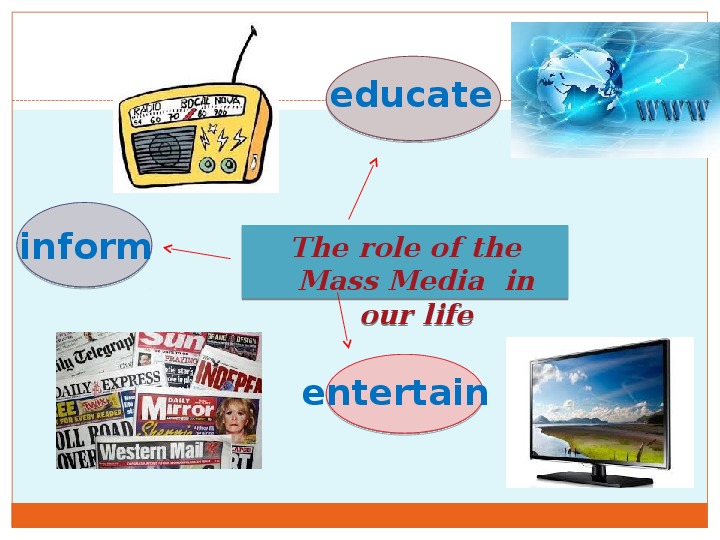Средства массовой информации проект по английскому