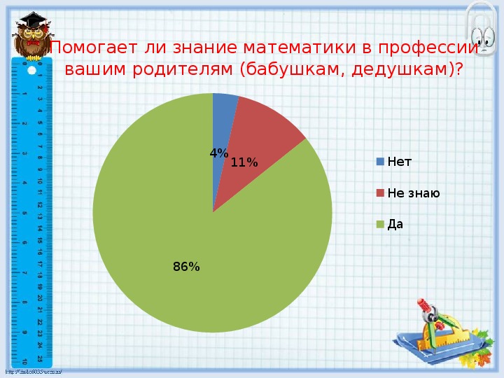 Проект математика в профессиях 8 класс