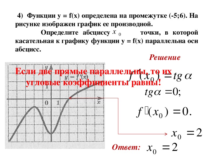 Уравнение оси абсцисс. Угол наклона касательной к оси абсцисс. Абсцисса Графика функции. Абсцисса точки пересечения графиков. Производная параллельна оси абсцисс.