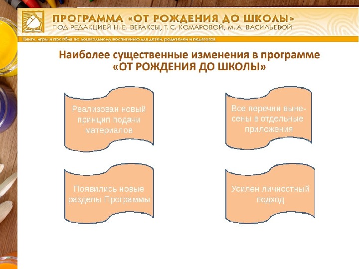 Презентация программы от рождения до школы