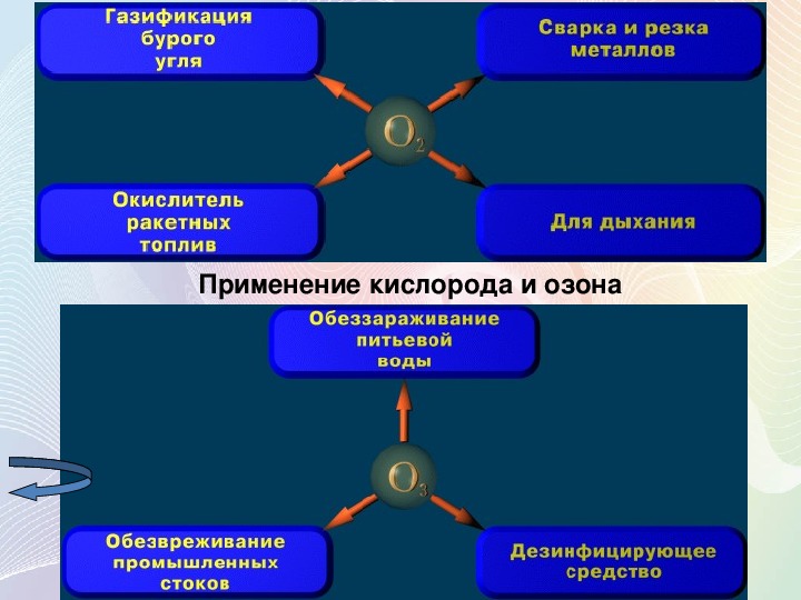 Презентация по химии 9 класс кислород