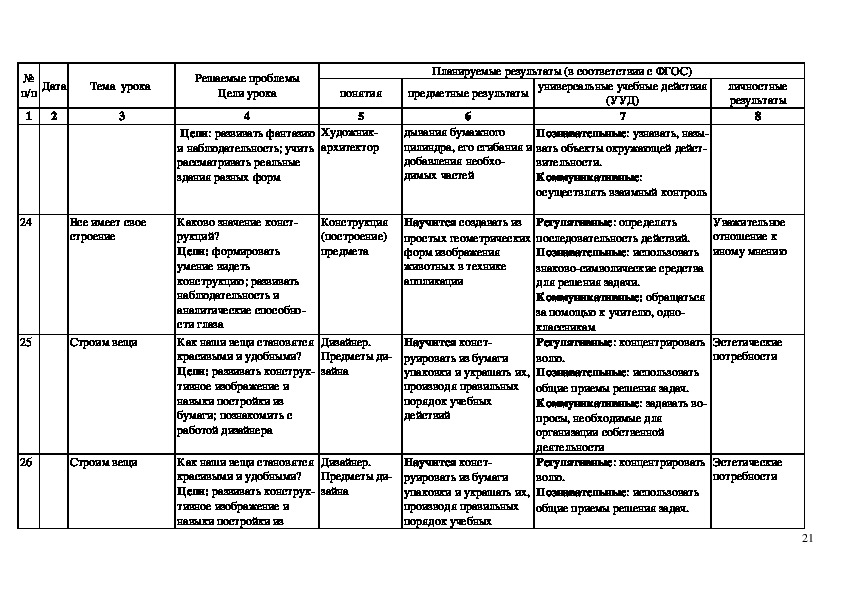 Конструктор тематического планирования. Тематическое планирование изо 1 класс. Рабочая программа по изо 1 класс школа России.