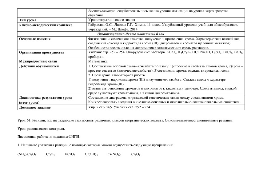 Технологическая карта урока химии