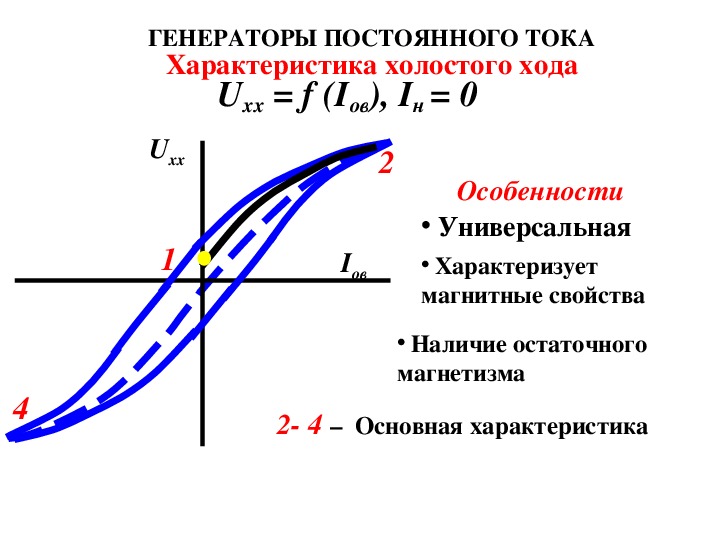 Генератор характера. Хар-ка холостого хода генератора постоянного тока. Характеристика холостого хода генератора независимого возбуждения.