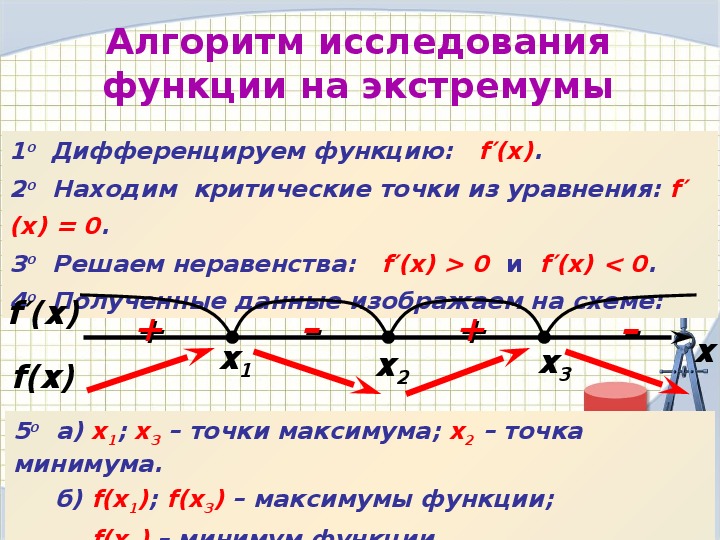 Исследование функции на монотонность и экстремумы презентация 10 класс