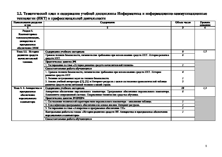 Инноватика итмо учебный план