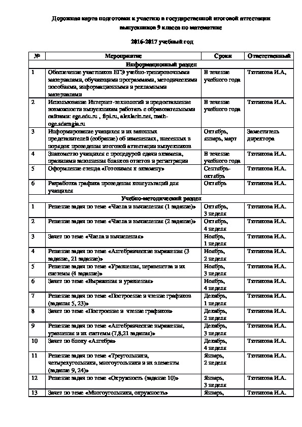 Дорожная карта подготовки к участию в государственной итоговой аттестации 	выпускников 9 класса по математике