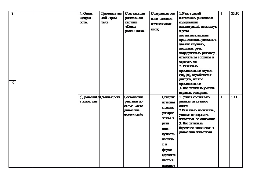 Проект по развитию речи средняя группа краткосрочный