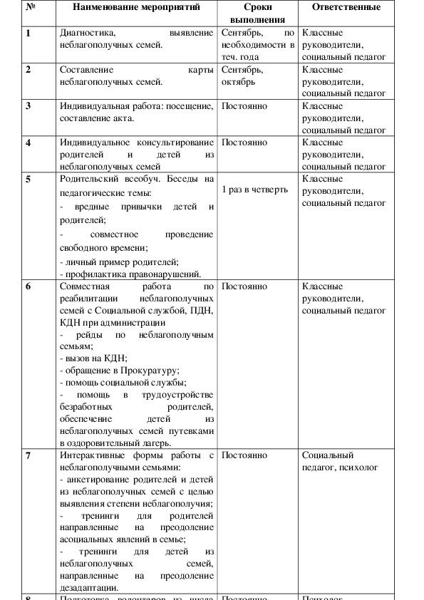 Индивидуальный план работы с семьей в социально опасном положении