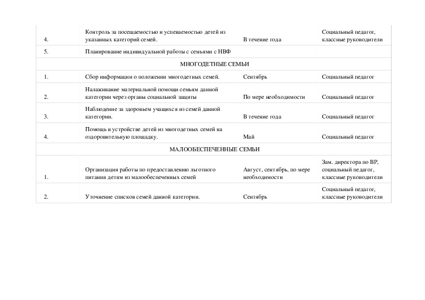 План социального педагога