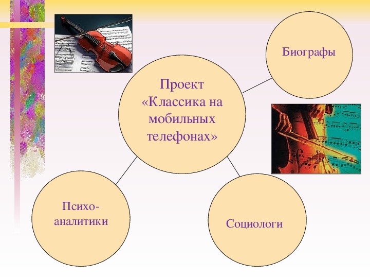 Классика на мобильных телефонах проект по музыке 7 класс вывод