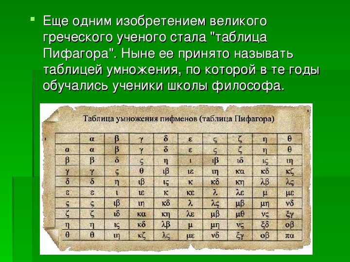 Какую букву используют вместо умножения. Кто придумал таблицу умножения. Таблица Пифагора в древности.