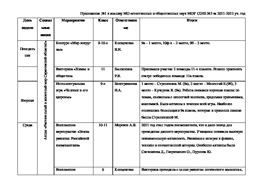 Обложка для материала работа с МОми