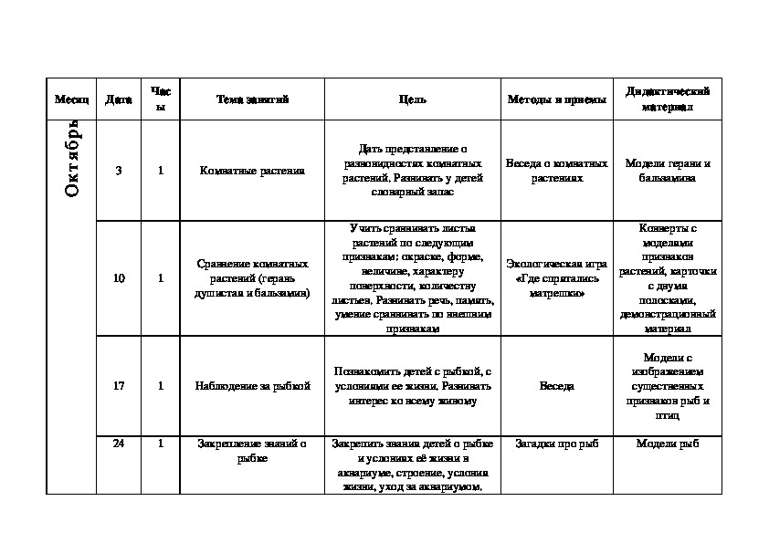 Тематическое планирование кружка