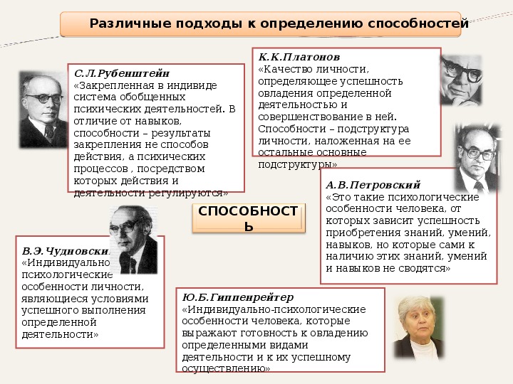 Способности автор. Подходы к пониманию способностей. Способности это в психологии определение. Подходы к определению способность. Способности. Различные подходы к определению способностей.