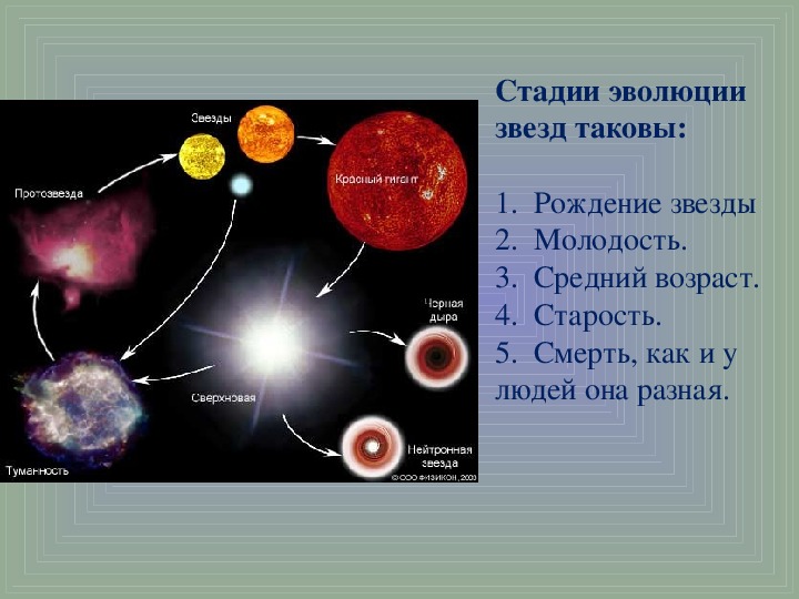 Эволюция звезд 11 класс. Жизненный цикл звезд протозвезда. Эволюция звезд. Звездная Эволюция. Этапы звездной эволюции жизненный цикл. Цикл жизни звезды схема.