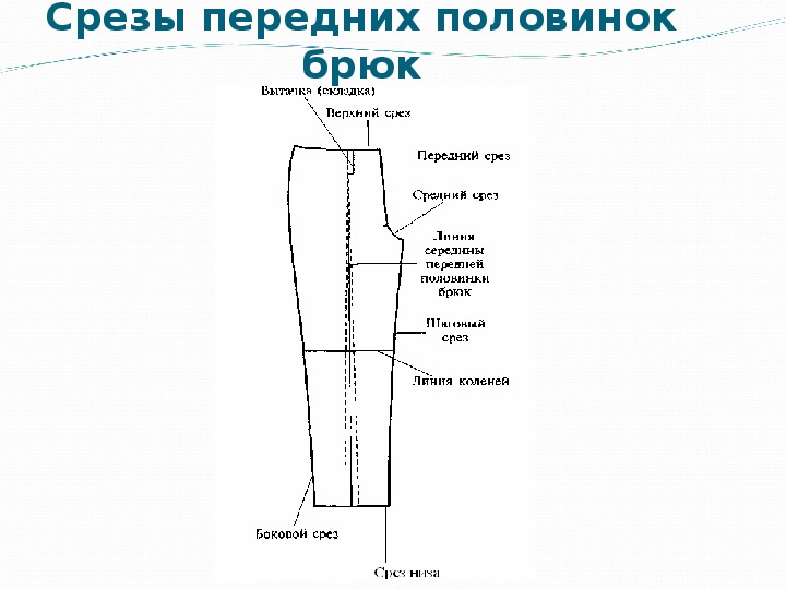 Проект по технологии на тему брюки