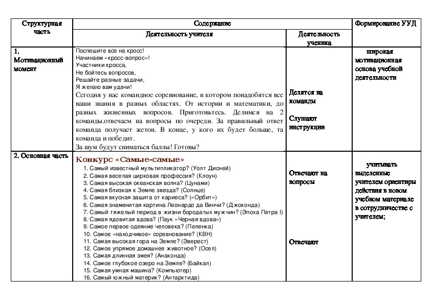 План конспект внеурочного занятия в начальной школе