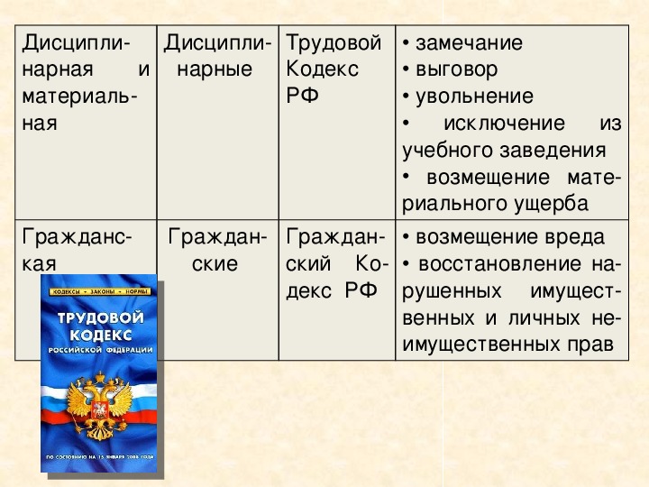 Правонарушение урок по обществознанию