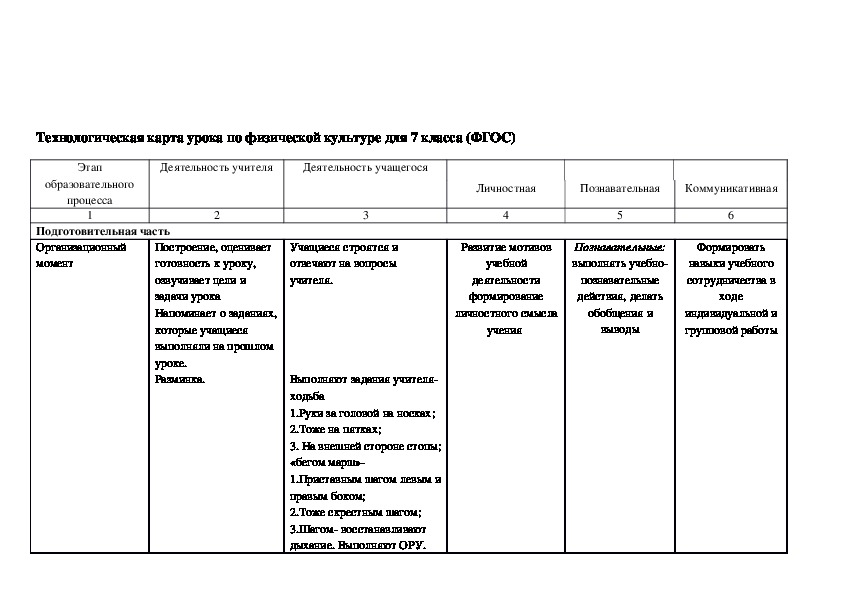 Технологическая карта урока по физической культуре 10 класс