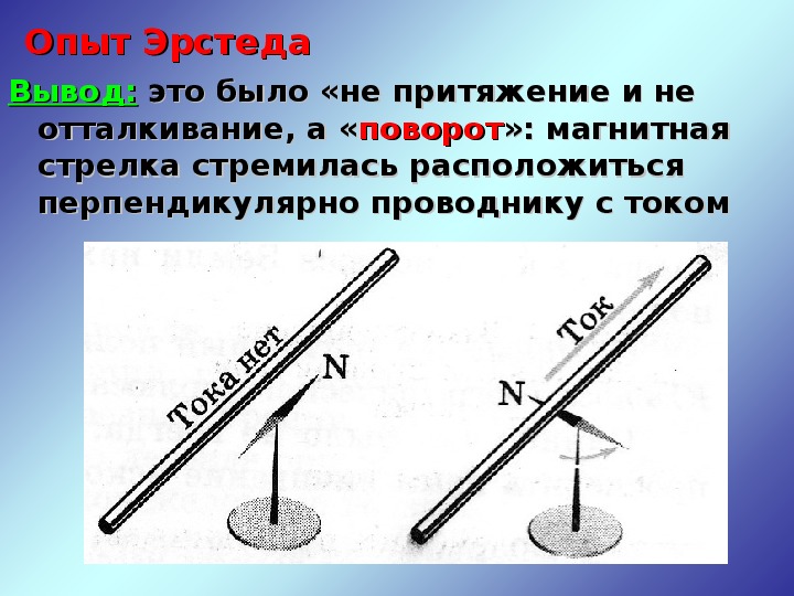 Взаимодействие токов магнитное поле 11 класс презентация