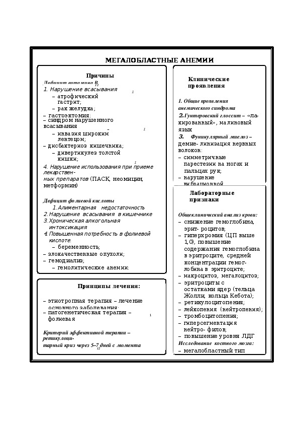 МЕГАЛОБЛАСТНАЯ АНЕМИЯ