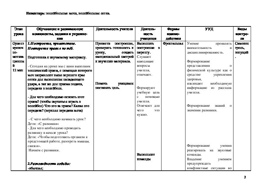 Технологическая карта урока по физической культуре 10 класс