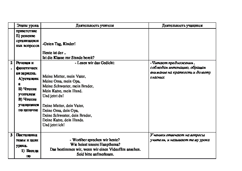 Конспект урока немецкого языка 8. План конспект урока немецкого языка. Конспекты по немецкому.