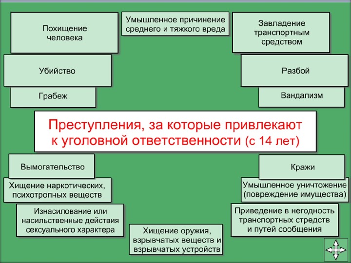 Несовершеннолетние и уголовный закон презентация 8 класс