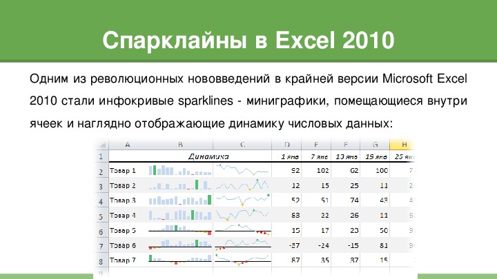 Спарклайны в excel