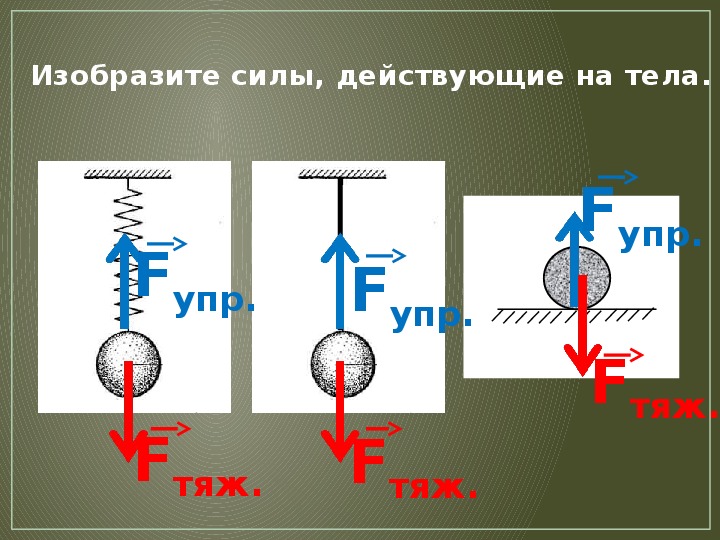 Схема силы упругости