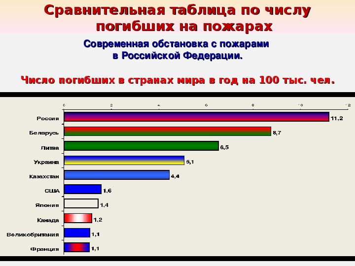 Статистика пожаров в образовательных учреждениях. Статистика пожаров в России за 2020. Количество пожаров в России. Статистика пожаров МЧС.