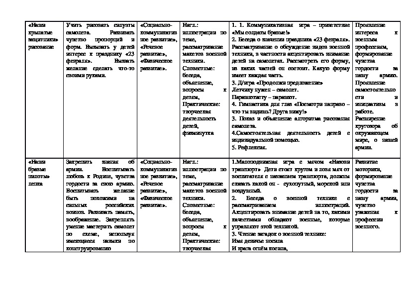 Календарный план на неделю день победы