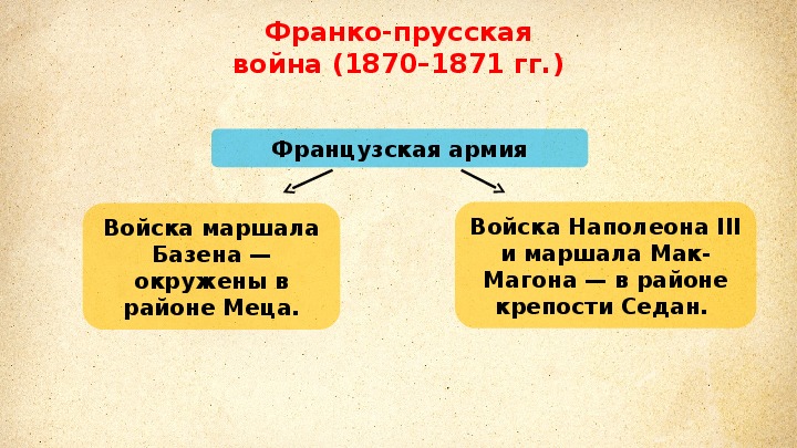 Франко прусская война презентация