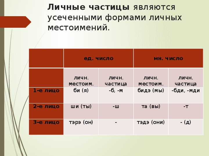 Связано с предыдущим с помощью личного местоимения