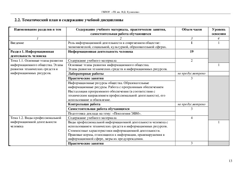 Контролер в литейном производстве учебный план